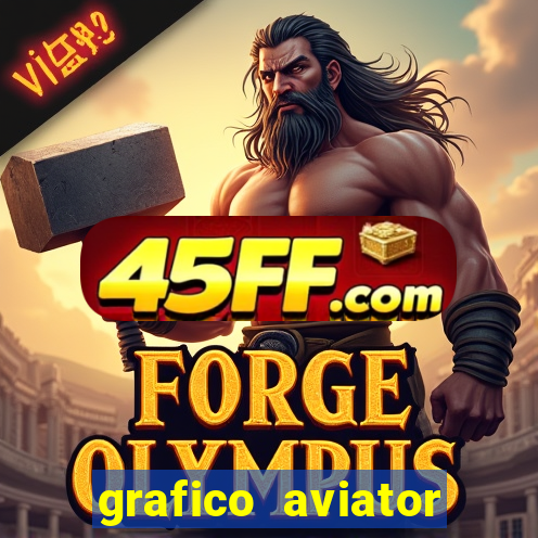 grafico aviator aposta ganha